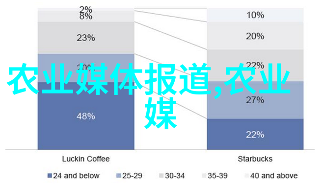 2021利润大增的冷门生意如何精心设计蟹种培育池让利润翻倍