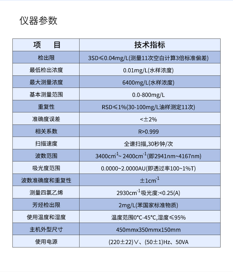 主题蜜蜂教学视频你知道吗