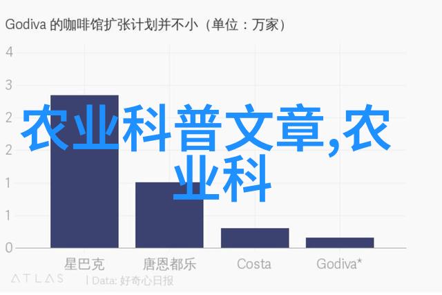 主题-绿色循环免费供苗种植回收合作模式的实践与创新