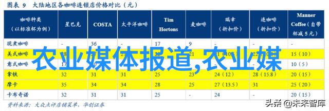 牧场春暖一年一度的牛补助