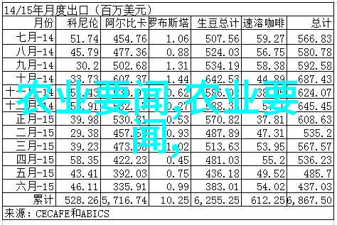 花海的创造种植艺术的基本步骤