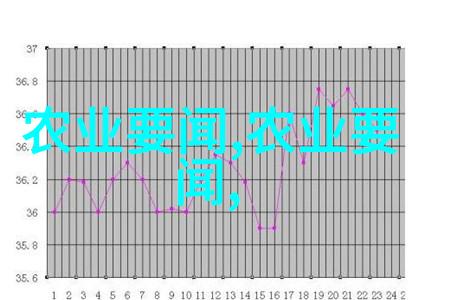 牛羊养殖资讯掌握最新养殖技术和市场动态