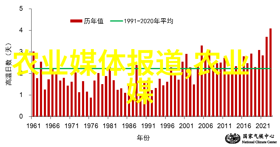 春季养蜂技术视频我来教你如何让你的蜂箱好好度过这个忙碌的季节