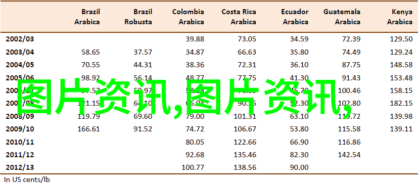 踏青采摘趣事录那些在城市边缘尚未绝迹的珍贵新鲜材料