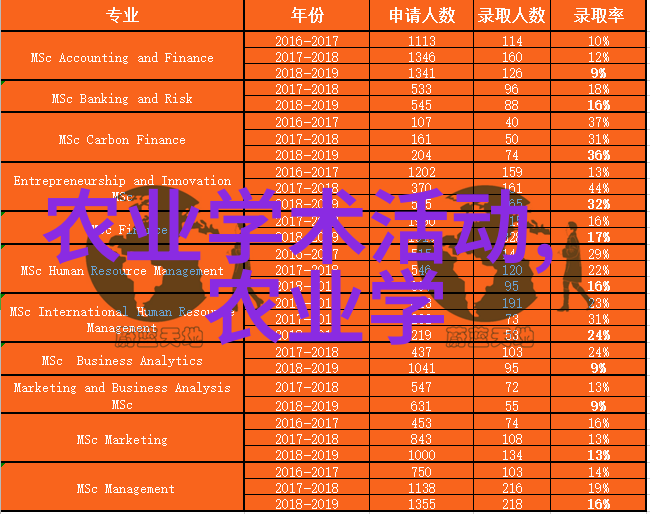 街头遥控都市生活的无形力量