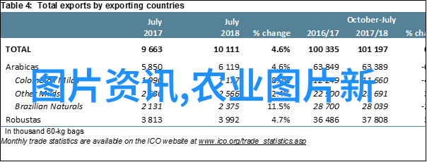 春天种植的秘密选择容易生长的果树