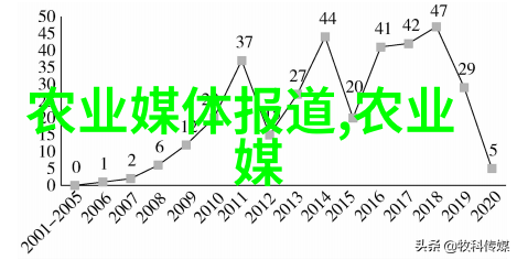 高效果蔬种植亏损最少农村经济增值