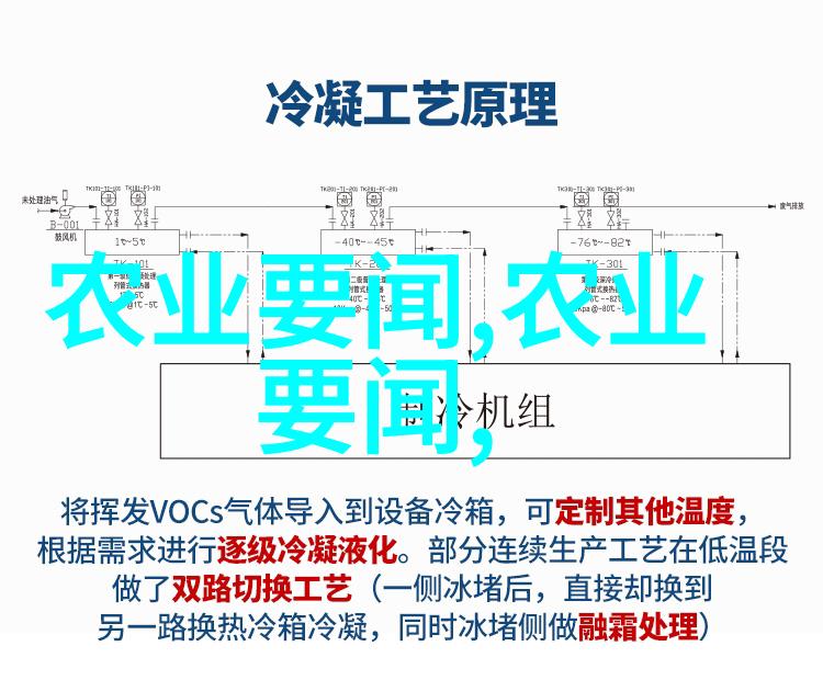 自动化生产线中液壓驱動系統的優化方案