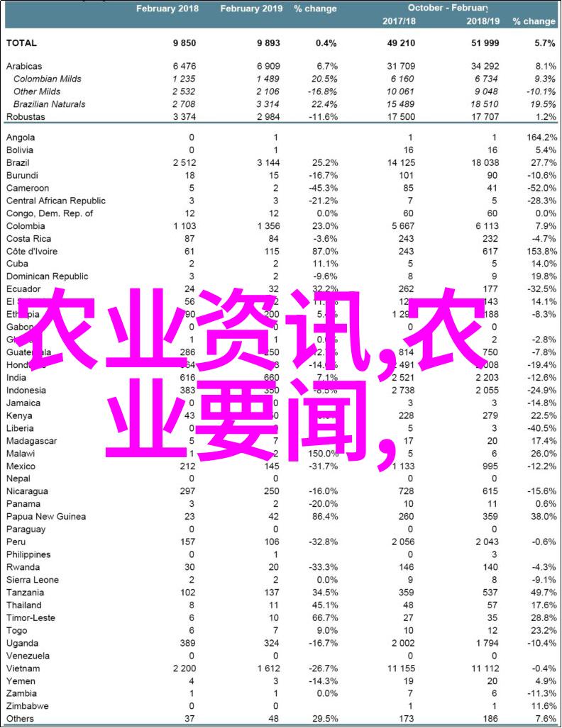 在这个信息爆炸的时代人们如何选择正确的养殖方式来实现财富自由