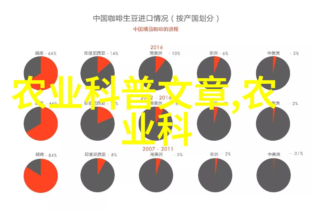 分泌物处理与利用技巧提高农场经济价值