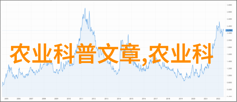 园艺专业的未来种植梦想与市场需求的和谐共生