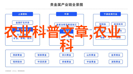 水产养殖专业教育的创新与挑战构建可持续发展的大学生态系统