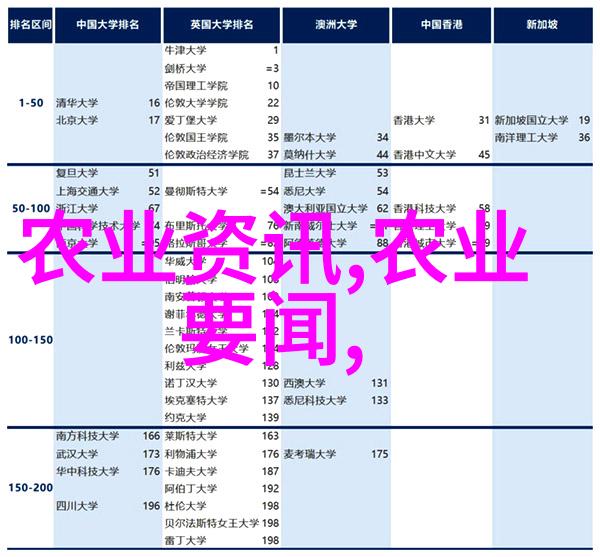 热门药材新选择探索现代园艺的精英品种