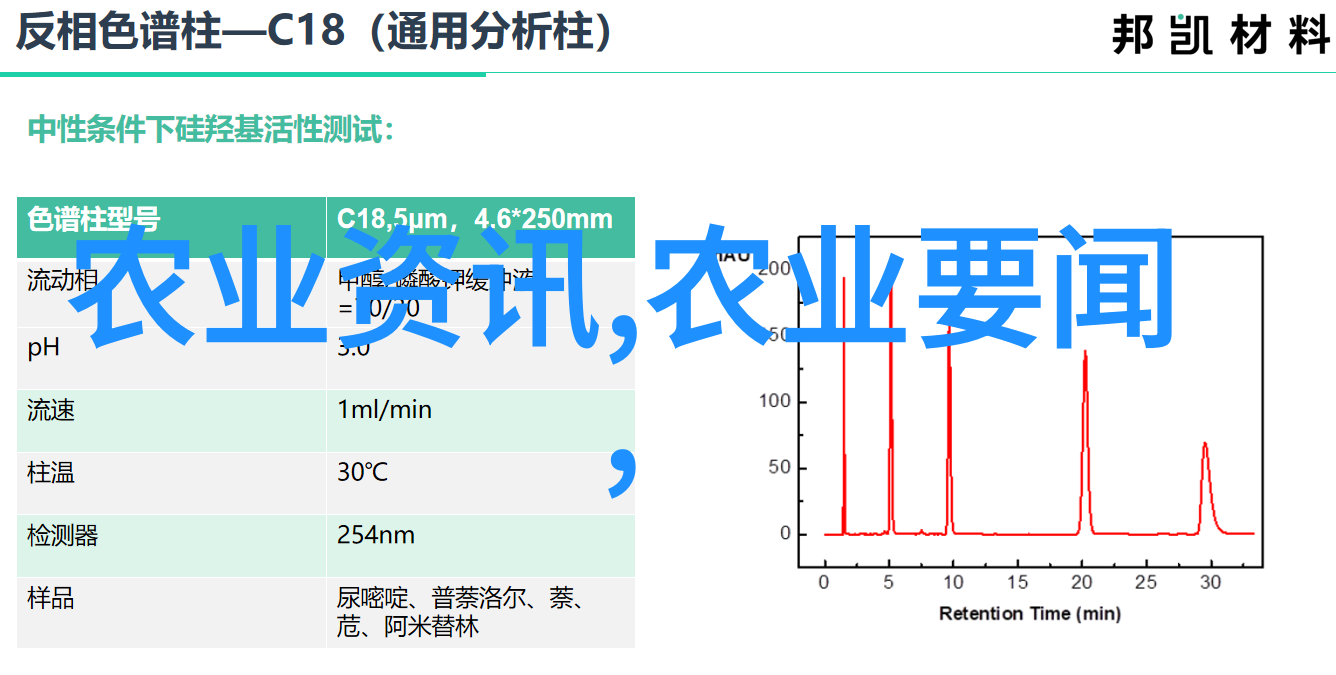 经济效益分析评估投资回报合理规划农场扩张