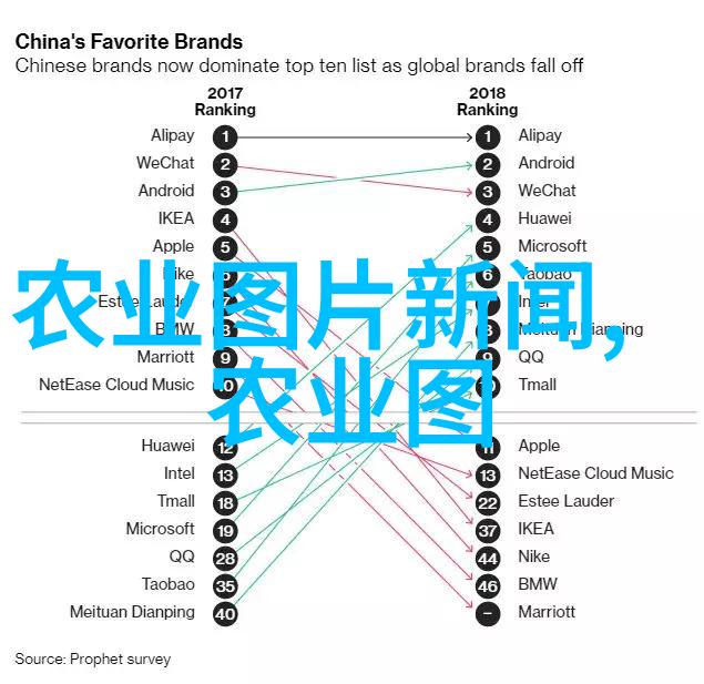 材料科学与工艺创新的触手可及