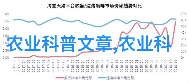 辽宁适合种植什么药材我在辽宁这儿这几种药材特别适合种