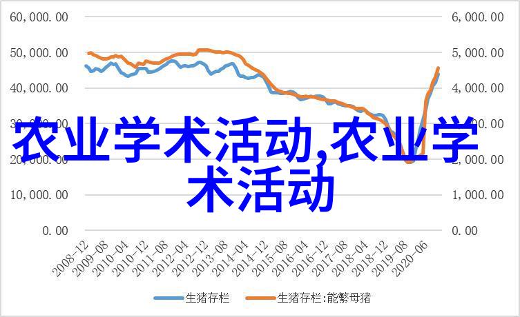 图3：台湾阿里山乌龙