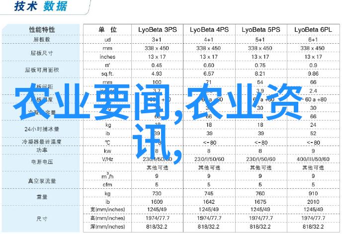 国家扶持的种植项目有哪些半夏施肥技巧全解