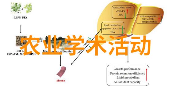 科普农业活动有哪些_农业科普展示内容_农业科普活动