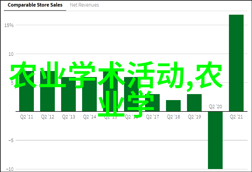 基于大数据的现代水产业决策支持系统研究