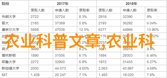 守护甜露水之源蜜蜂采集技巧及所需装备