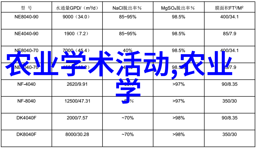 养殖泥鳅所需的条件包括哪些方面