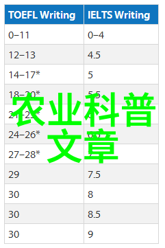 我国农业科学十大研究成果发布