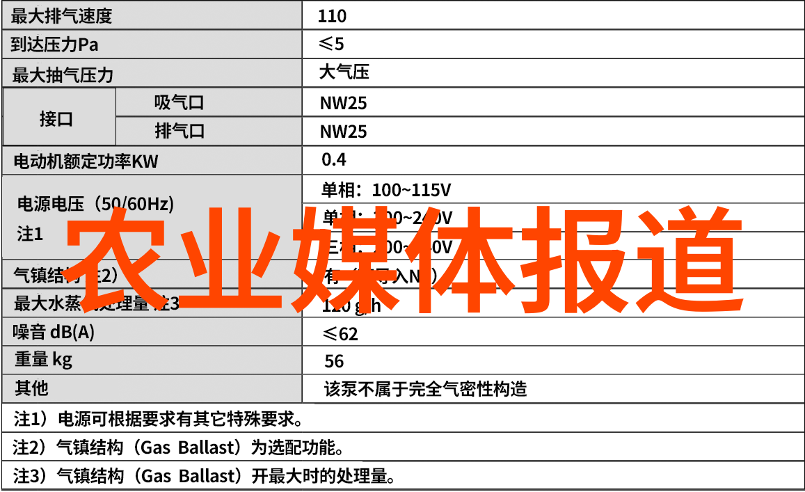 学术农业报告范文_农业学术报告_农业学术报告心得体会