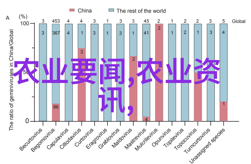 全国最大药材交易网站我来告诉你一个超级好消息