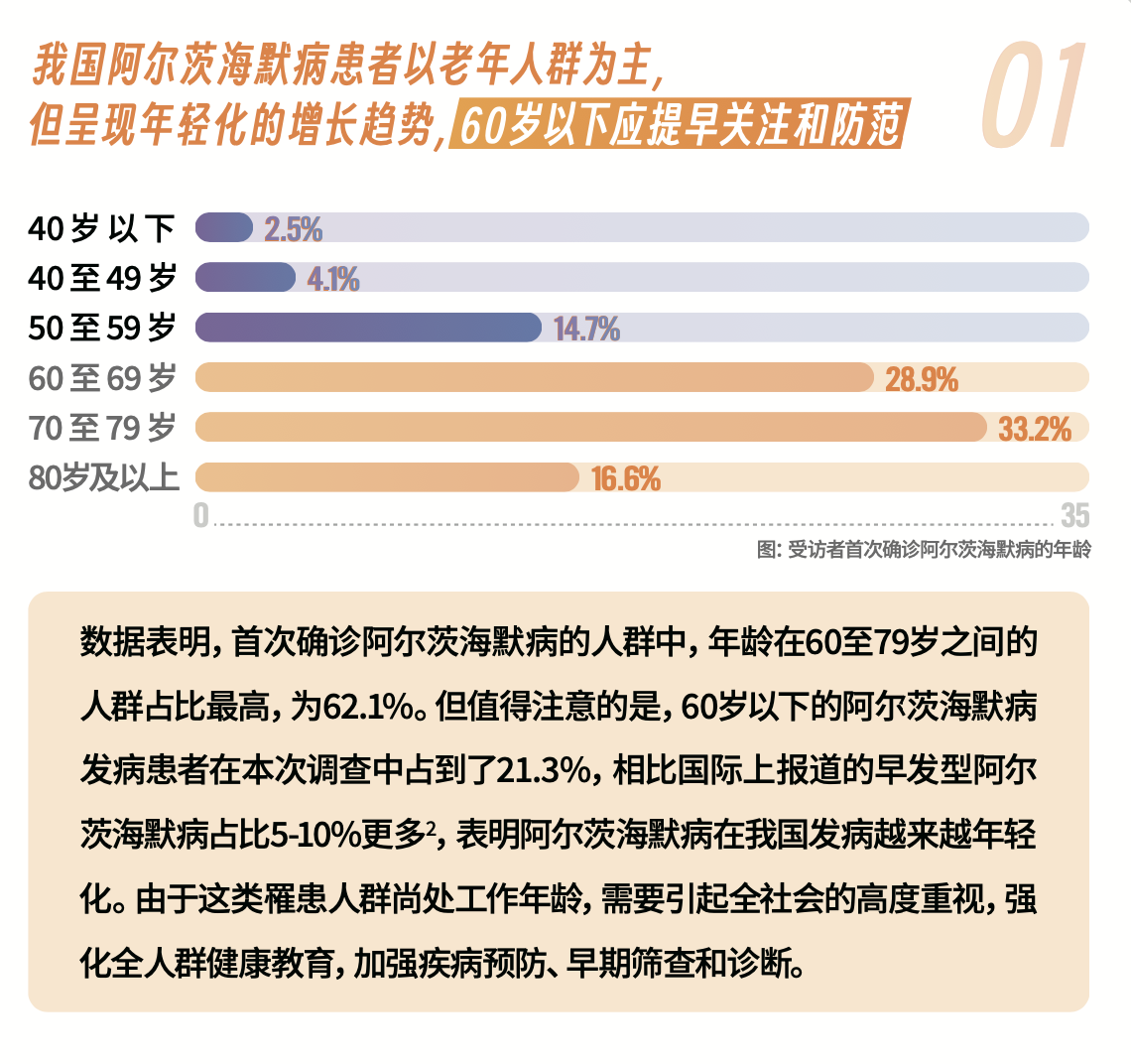 对初学者来说实施什么样的管理策略最为高效呢