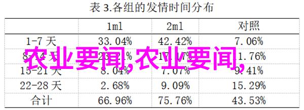 农村养殖技术现代化农业生产方法