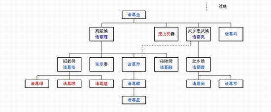 民法典知识从买卖到离婚你还能玩得转吗