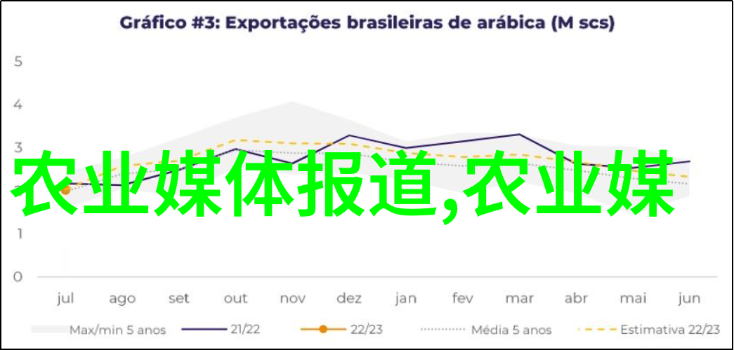 猪繁殖与其他性状间遗传相关