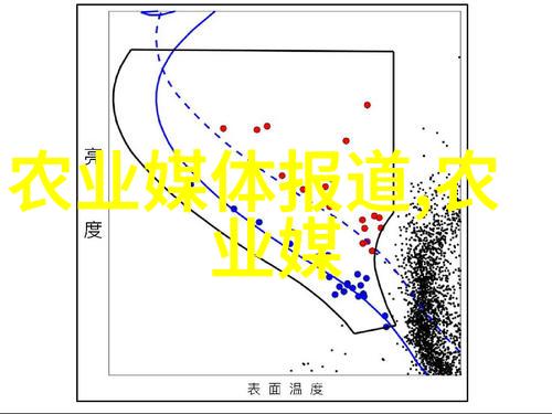 绿色生态智能农业sell farm machines platform展现未来趋势