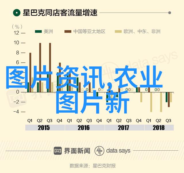 农业带包括耕地林地牧场水域等农田森林牧场湖泊河流