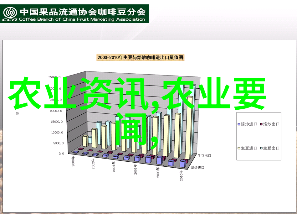 探索灵芝种植的可靠性技术环境与市场的双重考量