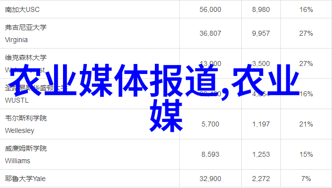 农业种植知识大全精准农业技术有机耕作方法水资源管理土壤改良技巧病虫害防治策略