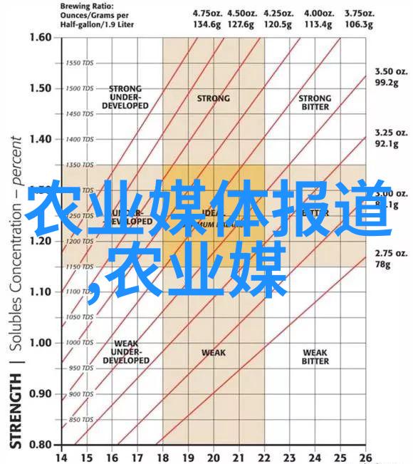 温室鸡蛋生产技术介绍