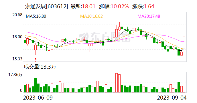 农业报道稿件_农业媒体有哪些_农业媒体报道