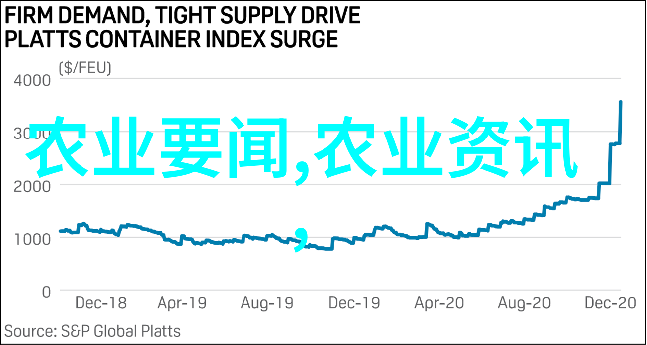 粮油作物新技术能否解决未来食物安全问题