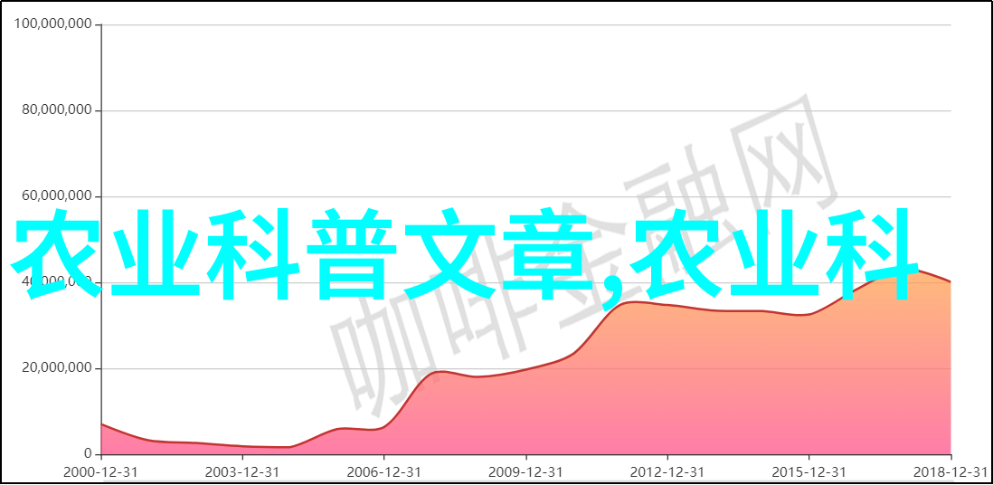 中国古方草药精选3000种传统中药材大全