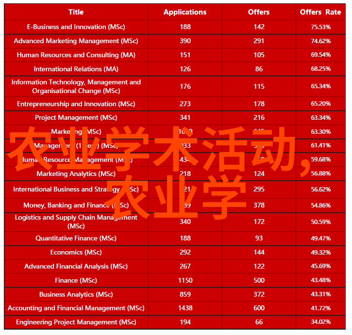 蜂忙蜂乐中蜂养殖的趣味指南