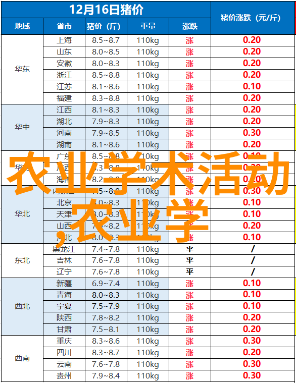 致癌的花鸭掌木-花中毒木揭秘致癌的花鸭掌木及其对健康的威胁