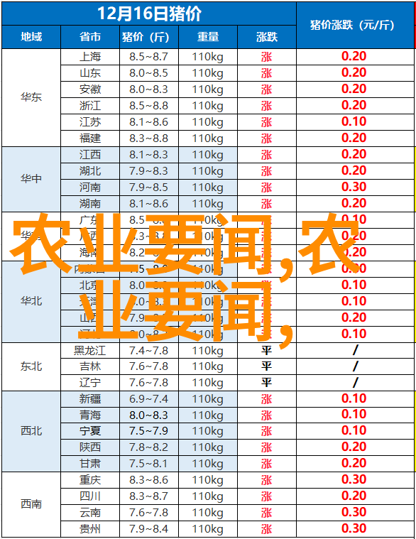 泥鳅黄鳝养殖技术 - 淤泥之中探索高效的泥鳅黄鳝养殖方法