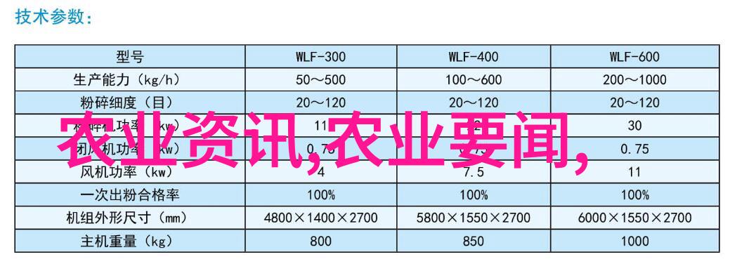 湖南农科院药材种苗的研究与开发进展