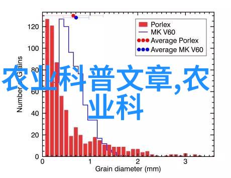 小龙虾养殖技术-精准管理与高效利用提升水产养殖产业竞争力