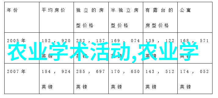 绿意盎然的警告水培蔬菜在家千万要小心