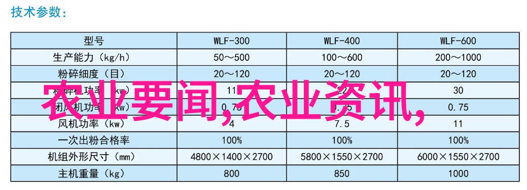 如何选择2022年最佳的养猪项目