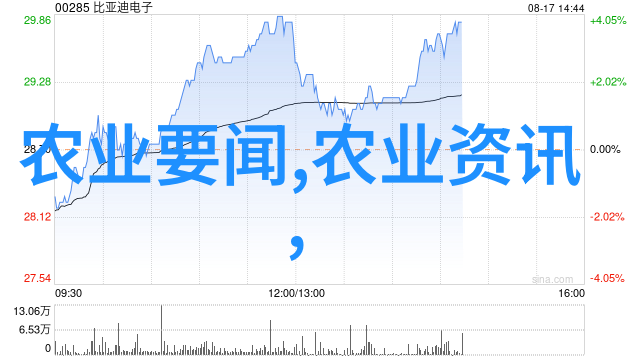 水产商家是怎样调整他们商品定价以应对今日市场变化的呢