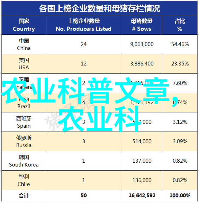 空房种植商机大开创业者需掌握哪些关键技能